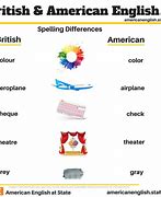 Image result for American and British English Spelling Differences