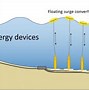 Image result for Wave Energy Devices