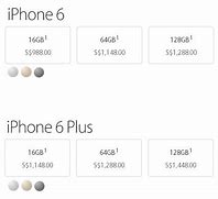 Image result for iPhone X Compared to iPhone 6 Plus