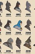 Image result for Batman Suits Over the Years