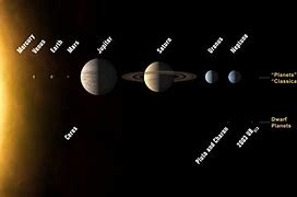 Image result for Solar System Labeled Diagram