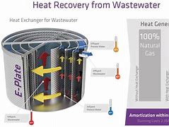 Image result for Thermal Energy Recovery