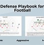 Image result for 5 2 Football Defense Formations