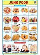 Image result for Healthy and Unhealthy Food Sorting Worksheet