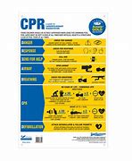 Image result for Free Printable CPR Chart