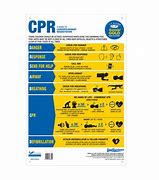 Image result for Recover Initiative CPR PowerPoint