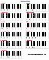 Image result for Piano Chords Learn Easy