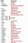 Image result for HTML4 Code