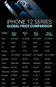 Image result for How Much an iPhone 12 Cost