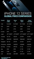 Image result for Price of iPhone 12 Pro