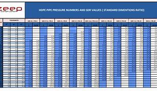 Image result for HDPE Pipe Diameter Chart