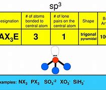 Image result for Sp3 Hybridization Shape