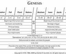 Image result for Breakdown of the Book of Genesis Chart