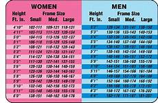 What S Your True Frame Size