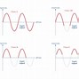 Image result for Chord Amplifier