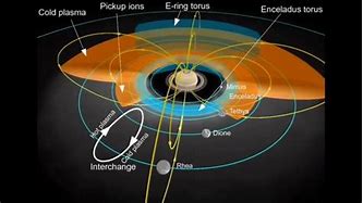 Image result for Saturn Magnetic Field