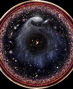 Image result for Observable Universe