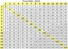 Times Table Charts 1 20 Activity Shelter