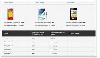 Image result for Samsung Galaxy S4 Android