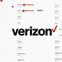 Image result for Verizon APN Codes