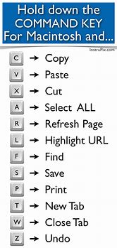 Image result for Mac Keyboard Shortcuts Printable