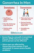 Image result for Gonorrhea Signs and Symptoms