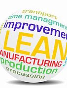 Image result for Lean Manufacturing Cartoon