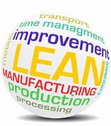 Image result for Green Lean Six Sigma Logo