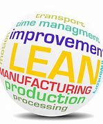 Image result for 6s Lean Training