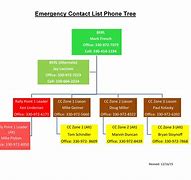 Image result for Telephone Tree