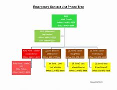 Image result for Sample Emergency Contact Phone Tree