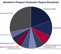 Image result for How Many People Have a PhD Degree