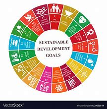 Image result for Sustainable Development Graphics