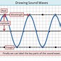 Image result for Sound Waves Drawing
