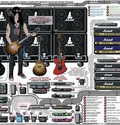 Image result for Slash Guitars Amps Rig