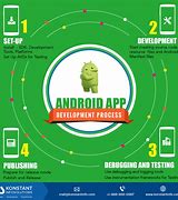 Image result for Andrid App Development