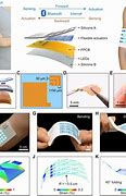 Image result for Touch Sensor for Iot