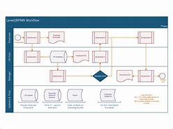 Image result for Visio Templates Free