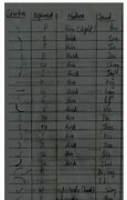 Image result for Henry Pitman Shorthand Image