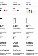 Image result for iPhone Sizes Over Time