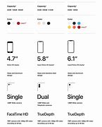 Image result for First Apple iPhone Size Bottom to Top