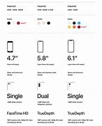 Image result for Average iPhone Sizes
