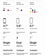 Image result for iPhone Size Comparison X Series