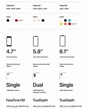 Image result for iphone size comparison