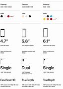 Image result for iPhone 6 vs 6s Comparison Chart