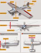 Image result for Aircraft Control Surfaces Diagram