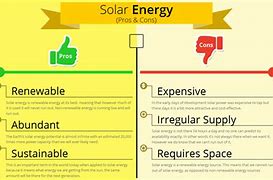 Image result for Pros and Cons of Using Solar Energy