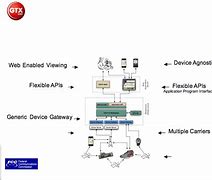 Image result for GPS Monitoring Work