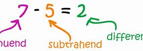 Image result for Difference Definition Math