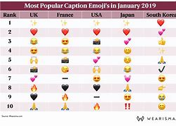 Image result for iPhone 5C Emojis 2019